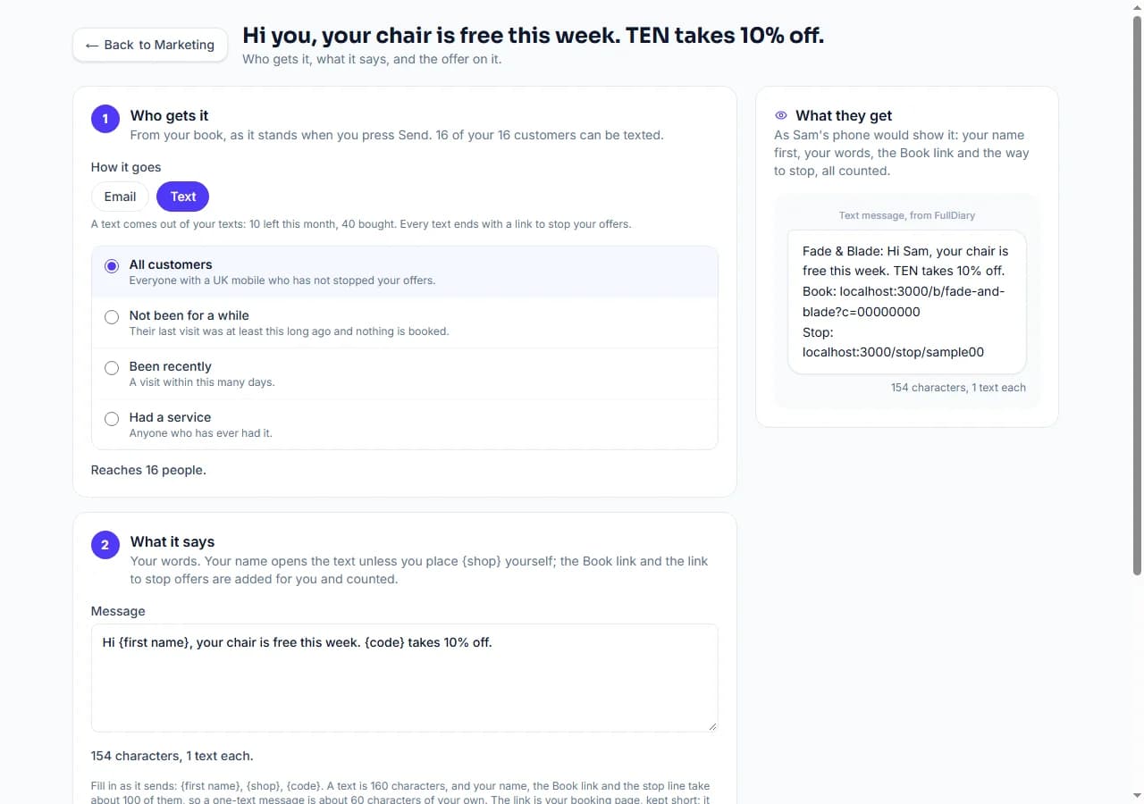 The campaign editor on a computer for Fade & Blade with Text chosen: 16 of your 16 customers can be texted, All customers, Reaches 16 people, the message Hi {first name}, your chair is free this week. {code} takes 10% off. with 154 characters, 1 text each under it, and on the right the text as Sam's phone would show it, opening Fade & Blade: Hi Sam and ending with the Book link and the Stop link